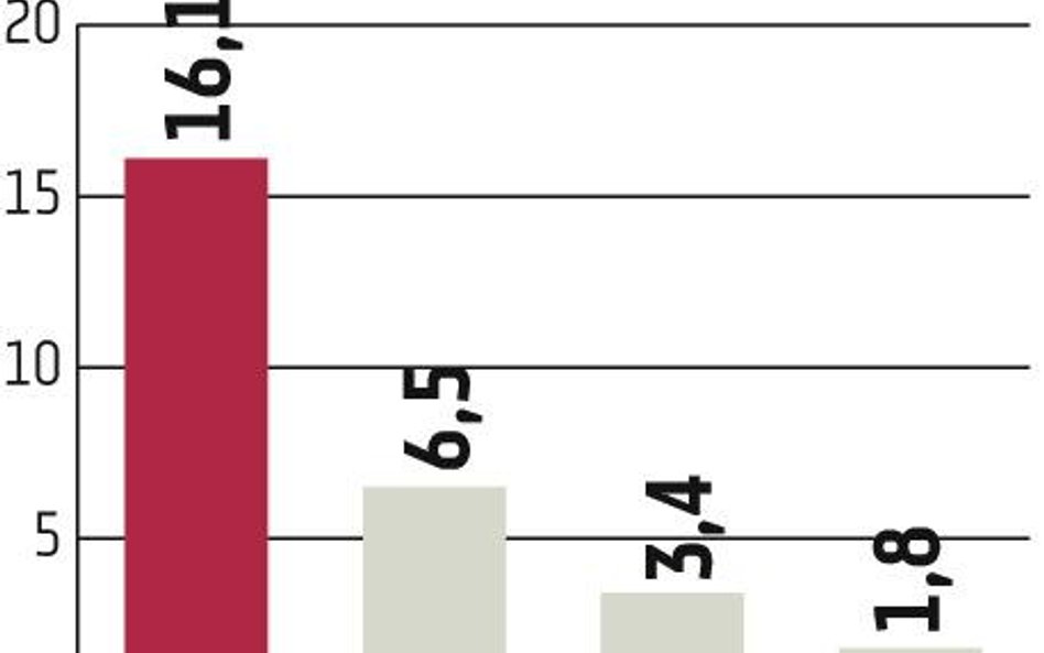 M&A: Rynek fuzji i przejęć wkrótce się ożywi