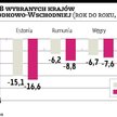 Nasz region nadal oczekuje poprawy