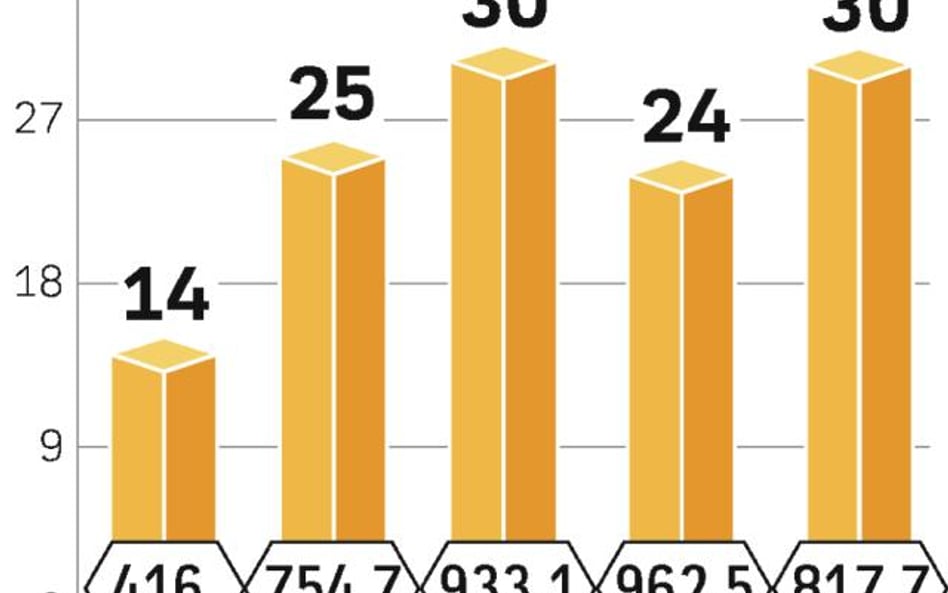 Dwa zakłady w Gdyni i Szczecinie przestaną istnieć 6 czerwca. Dalsza produkcja statków w tych stoczn