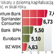 Najlepsze lokaty trzyletnie