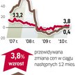 Barometr nieruchomości: ceny mieszkań używanych