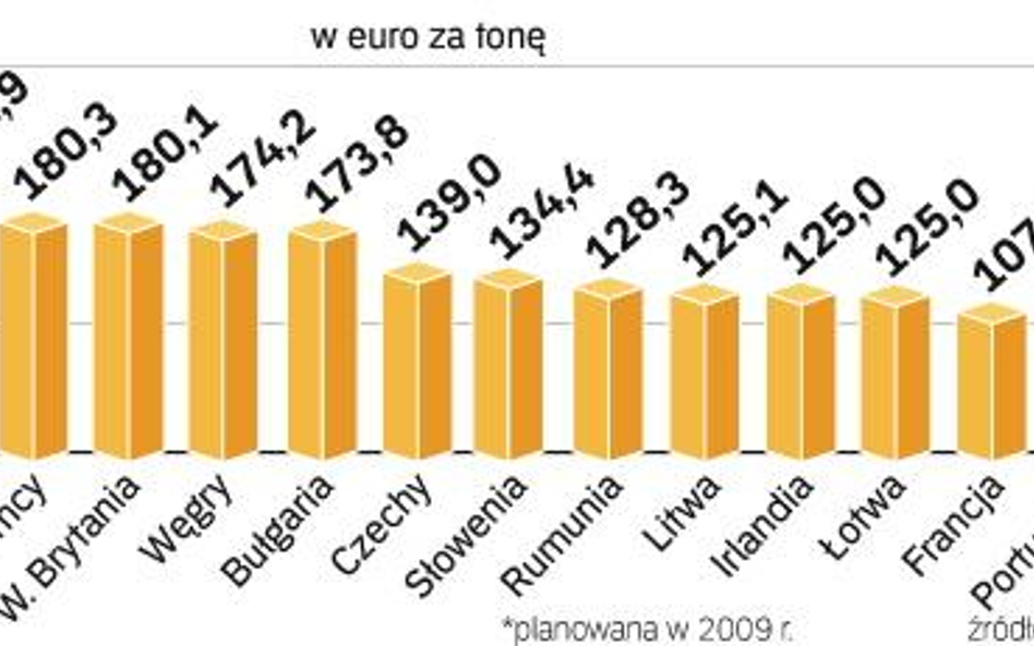 Już są wyraźne oznaki stagnacji