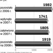 Na poprawę egzekucji nie ma co liczyć