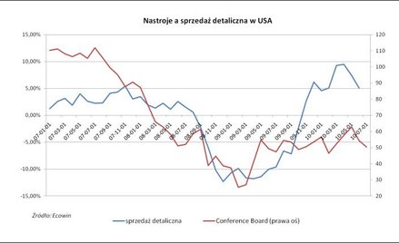 Dobre wyniki i słabsze dane