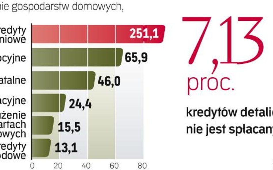 Bankowcy ostrzegają, że po wejściu w życie rekomendacji T tempo wzrostu kredytów znacznie się obniży