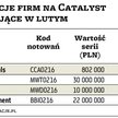 Obligacje firm na Catalyst zapadające w lutym