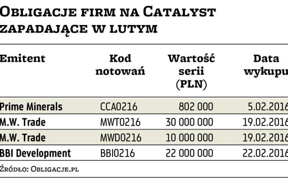 Obligacje firm na Catalyst zapadające w lutym