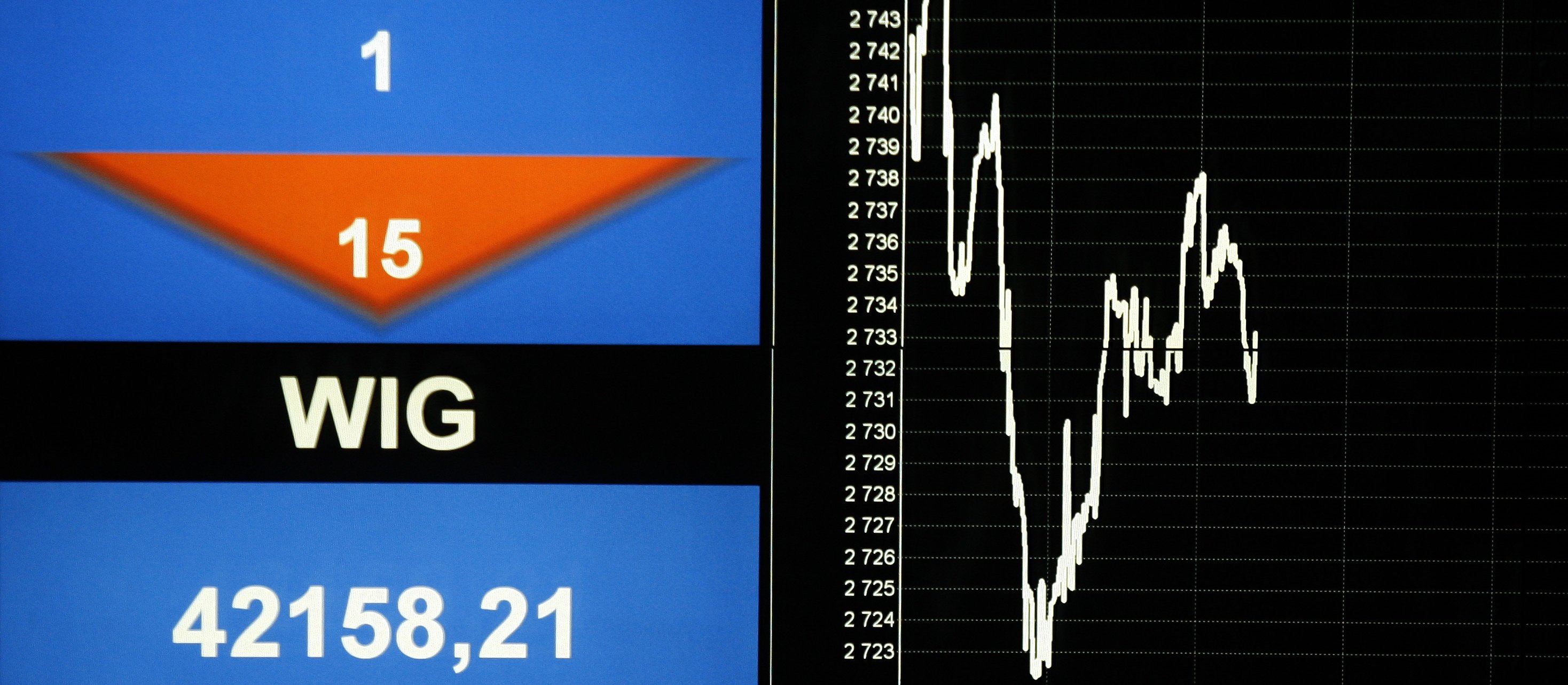 Do nowego rekordu indeksowi brakuje niespełna 3 procent