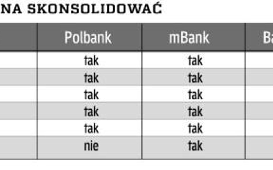 Opłaca się zamienić kilka pożyczek na jedną