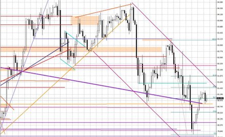 Wykres dzienny BOSSA USD