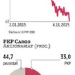 PKP Cargo: Mocna przecena akcji
