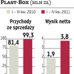 Dębica: Rekordowo dobre wyniki