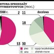 Advadis Pieniądze z obligacji na rozwój dystrybucji