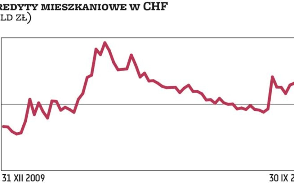 Banki: Drogie przewalutowanie