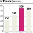 Liberty Group Zyski idą do akcjonariuszy