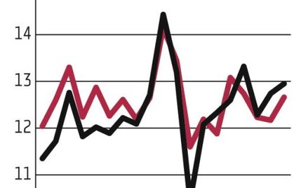 Powrót do deficytu