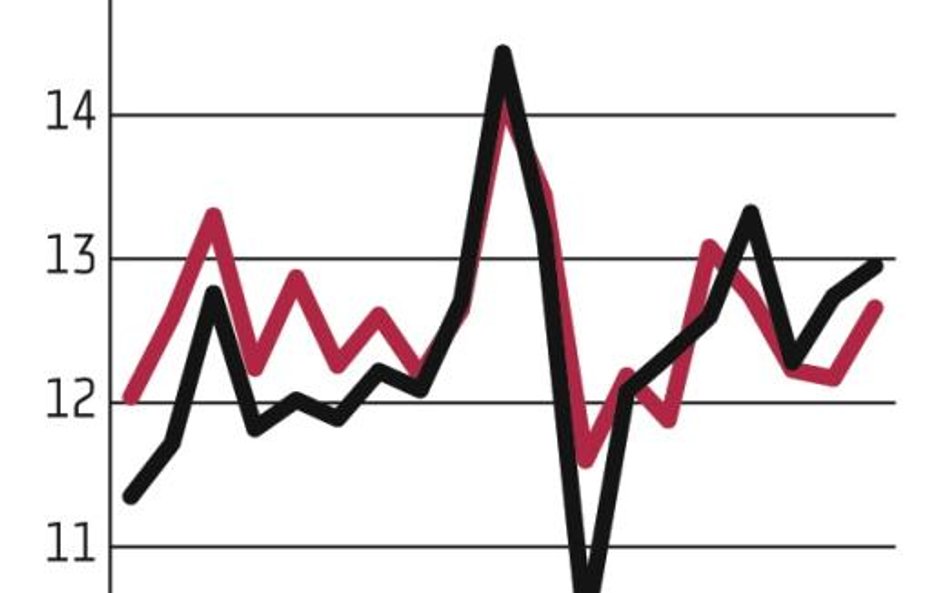 Powrót do deficytu