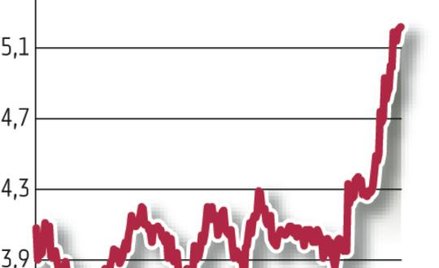 PGNiG już wydobywa ropę i gaz w Norwegii