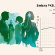 Prognozy gospodarcze dla Polski na 2025 r. Z balonu wielkich nadziei upuszczono nieco powietrza