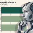 Biznes posmakował AI. Większość firm zwiększy inwestycje