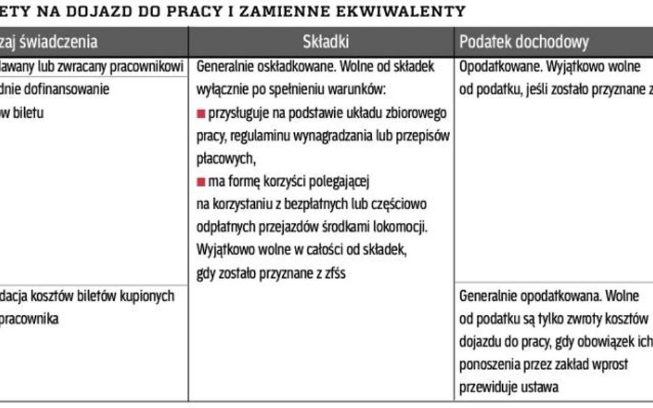 Nie unikniemy PIT od zwrotu kosztów dojazdów do pracy