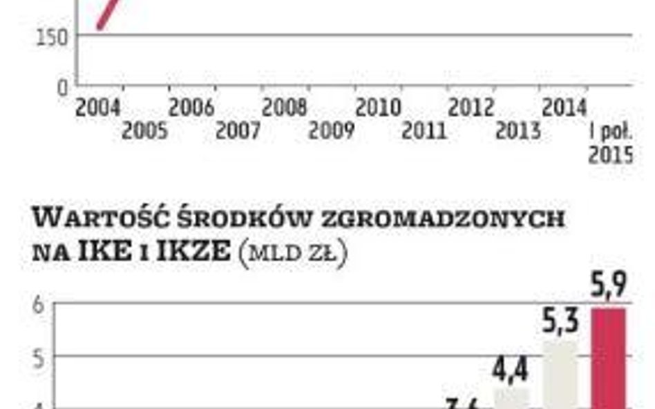 Przedwyborcza gra emeryturami