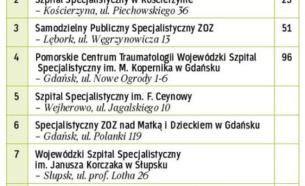 Najlepsze w województwie