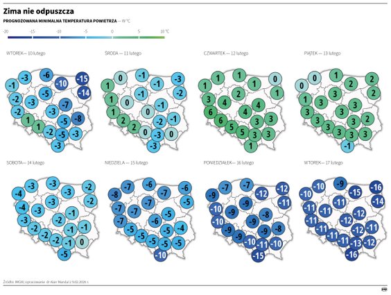 Prognoza pogody na najbliższe dni