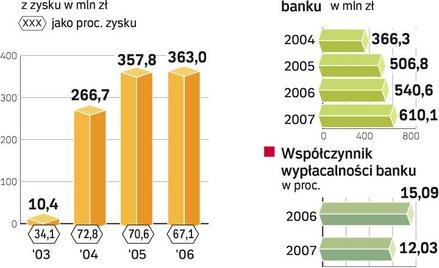 Rozczarowani inwestorzy ING