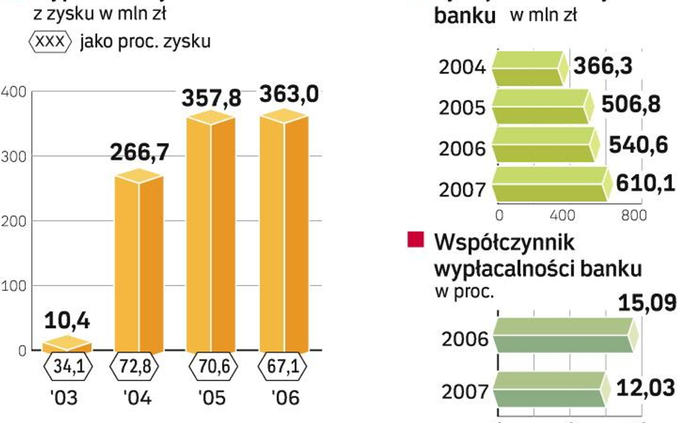 Rozczarowani inwestorzy ING