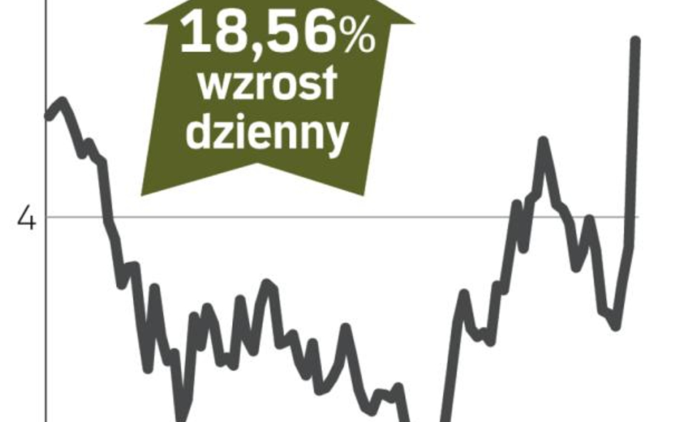 Air France-KLM – spółka, o której się mówi w Paryżu