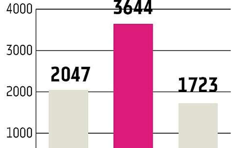 Banki: Skarżą się głównie kredytobiorcy