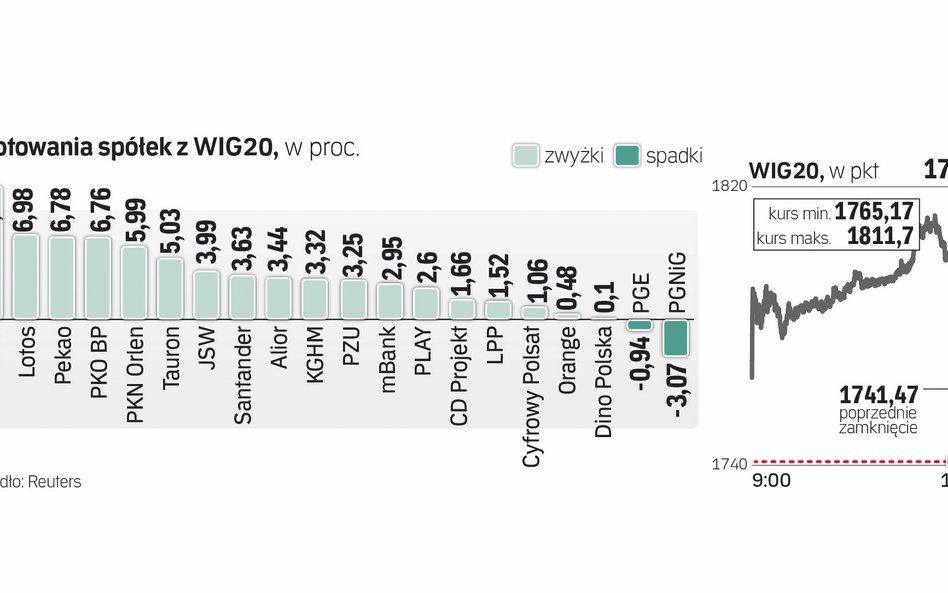 Imponujący powrót byków