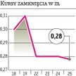 Beef-San Trudno będzie znaleźć chętnego do przejęcia