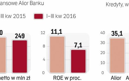 Fuzja z BPH oznacza wejście do pierwszej dziesiątki