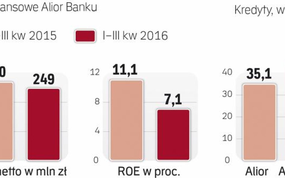 Fuzja z BPH oznacza wejście do pierwszej dziesiątki
