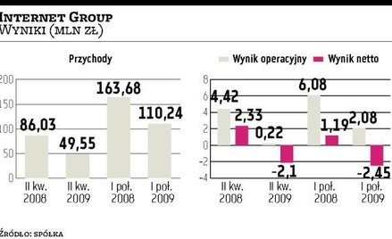 IGroup ujawniła główny powód rozmów z BRE