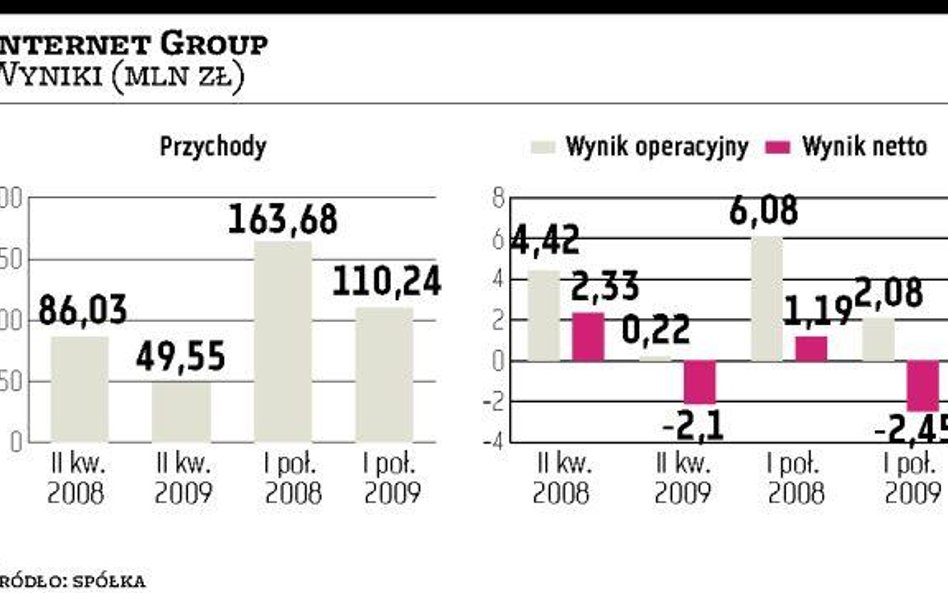 IGroup ujawniła główny powód rozmów z BRE