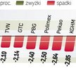 Od tegorocznego szczytu z połowy kwietnia główny indeks warszawskiej giełdy stracił już 12,85 proc. 