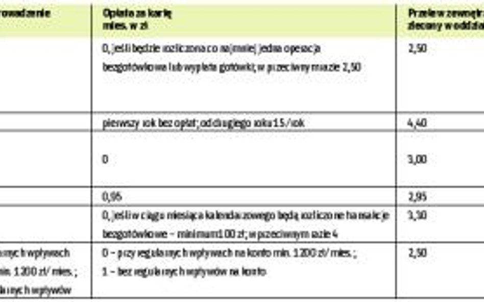 Jeśli wolisz obsługę w okienku