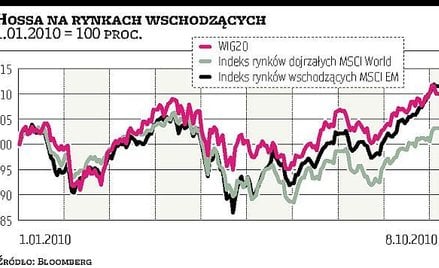 Rynki wschodzące jak magnes