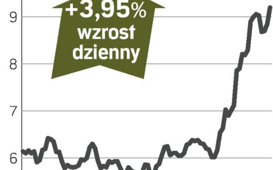 PZ Cormay – spółka, o której się mówi w Warszawie