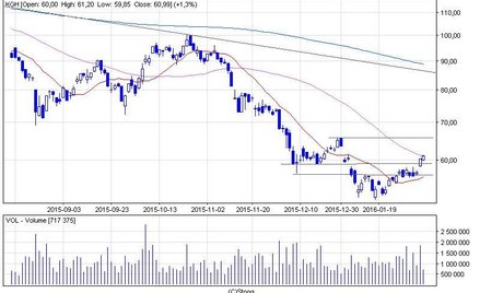KGHM idzie za ciosem