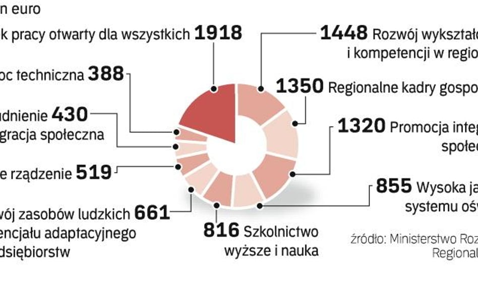 Mniejsze firmy o pieniądze pytają marszałka województwa