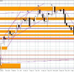 Wykres dzienny EUR/USD