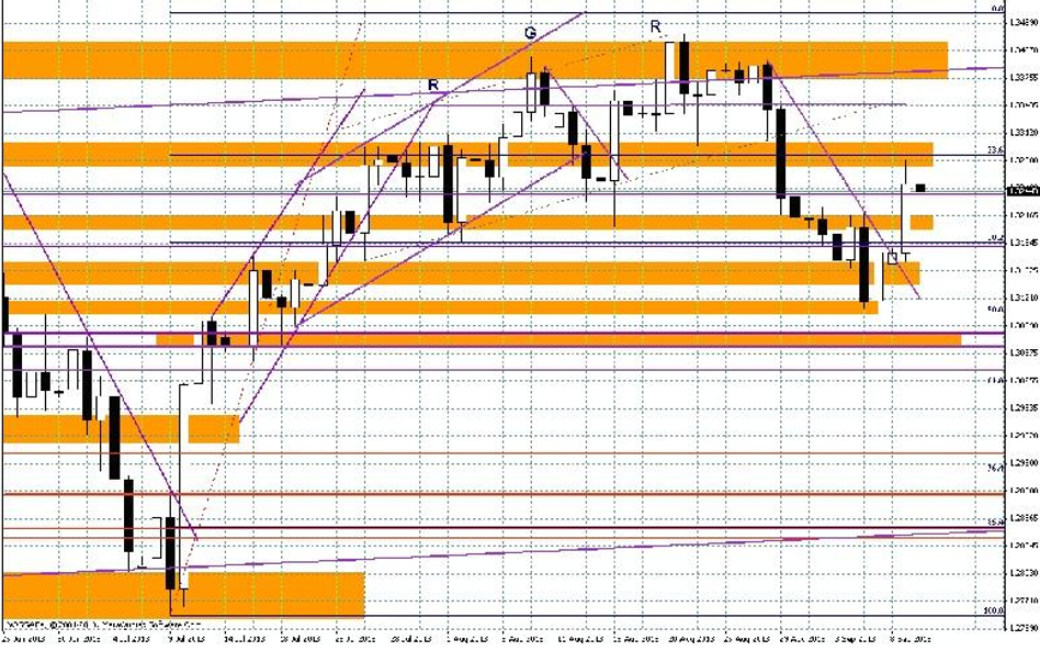 Wykres dzienny EUR/USD