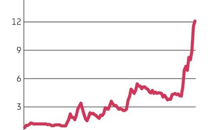 Producent środków czystości Harper Hygienics dzięki pandemii odwrócił trwający od 2014 r. trend spad