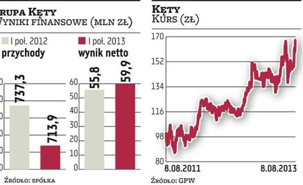 Grupa Kęty silnym eksportem stoi