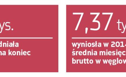 Bunt załogi Bogdanki przeciwko cięciom