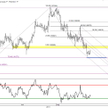 Rys. 1. Wykres 4 – godzinowy kursu GBP/USD